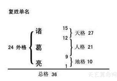 姓名学笔画分析|三才五格计算和起名打分